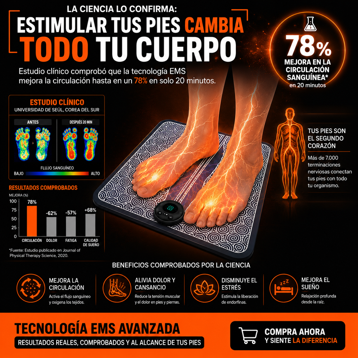 NeuroRelief™ – Alivia dolor, mejora circulación y relaja tus pies al instante