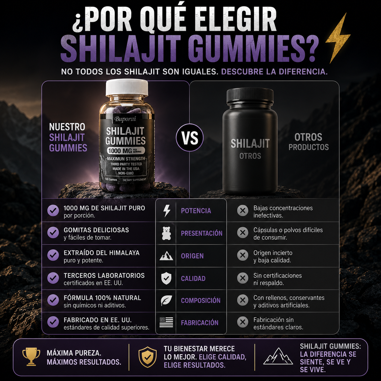 Himalaya Fuel™ - Fuerza, energía y bienestar diario.😎🤙