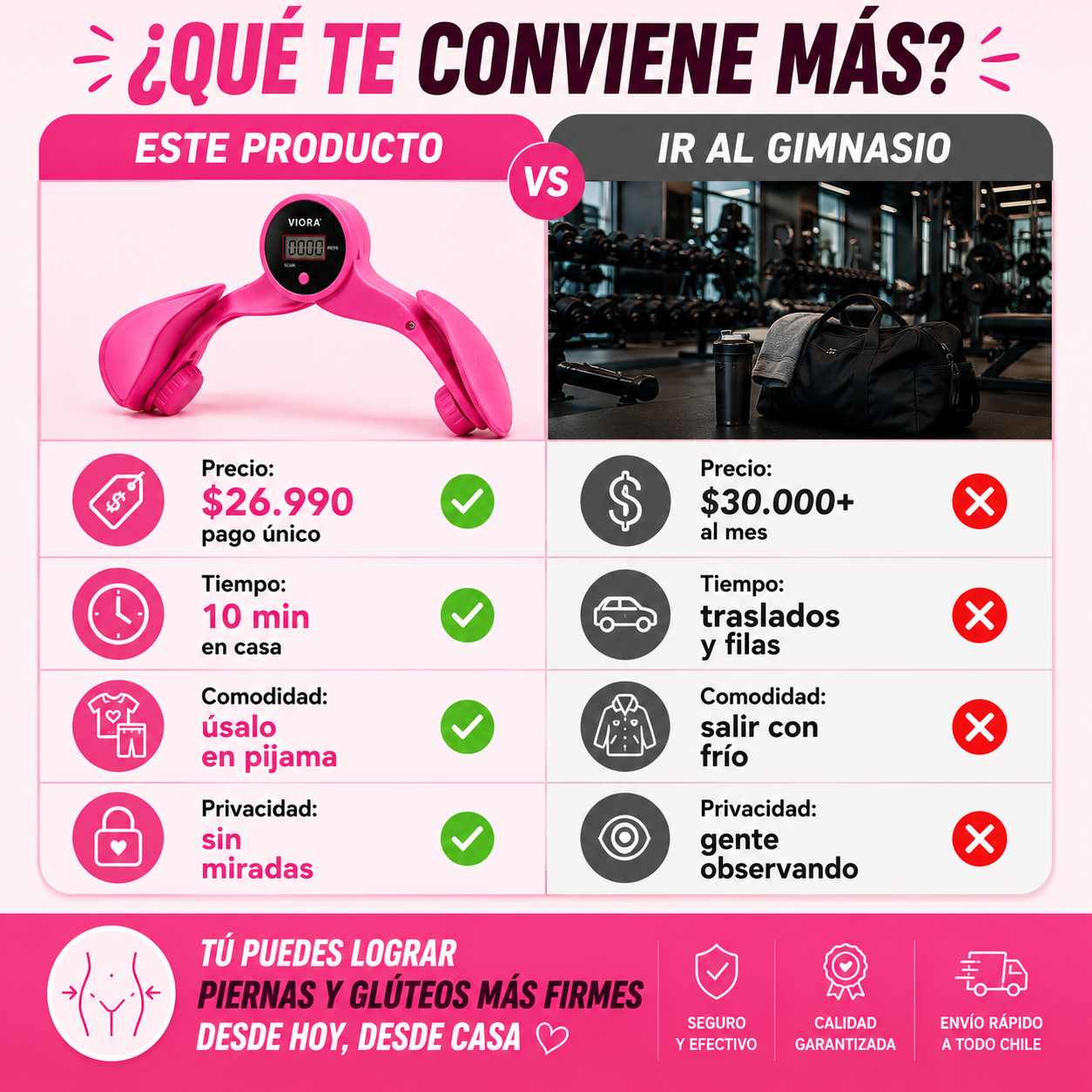 Viora™ - Fuerza pélvica y bienestar femenino.
