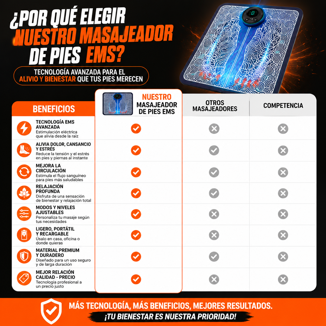 NeuroRelief™ – Alivia dolor, mejora circulación y relaja tus pies al instante